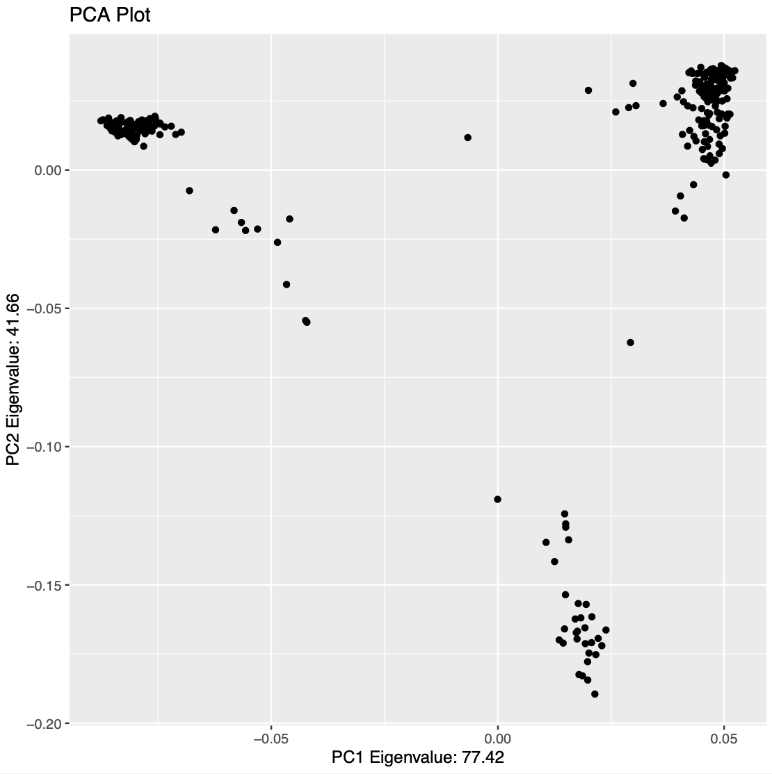 pca